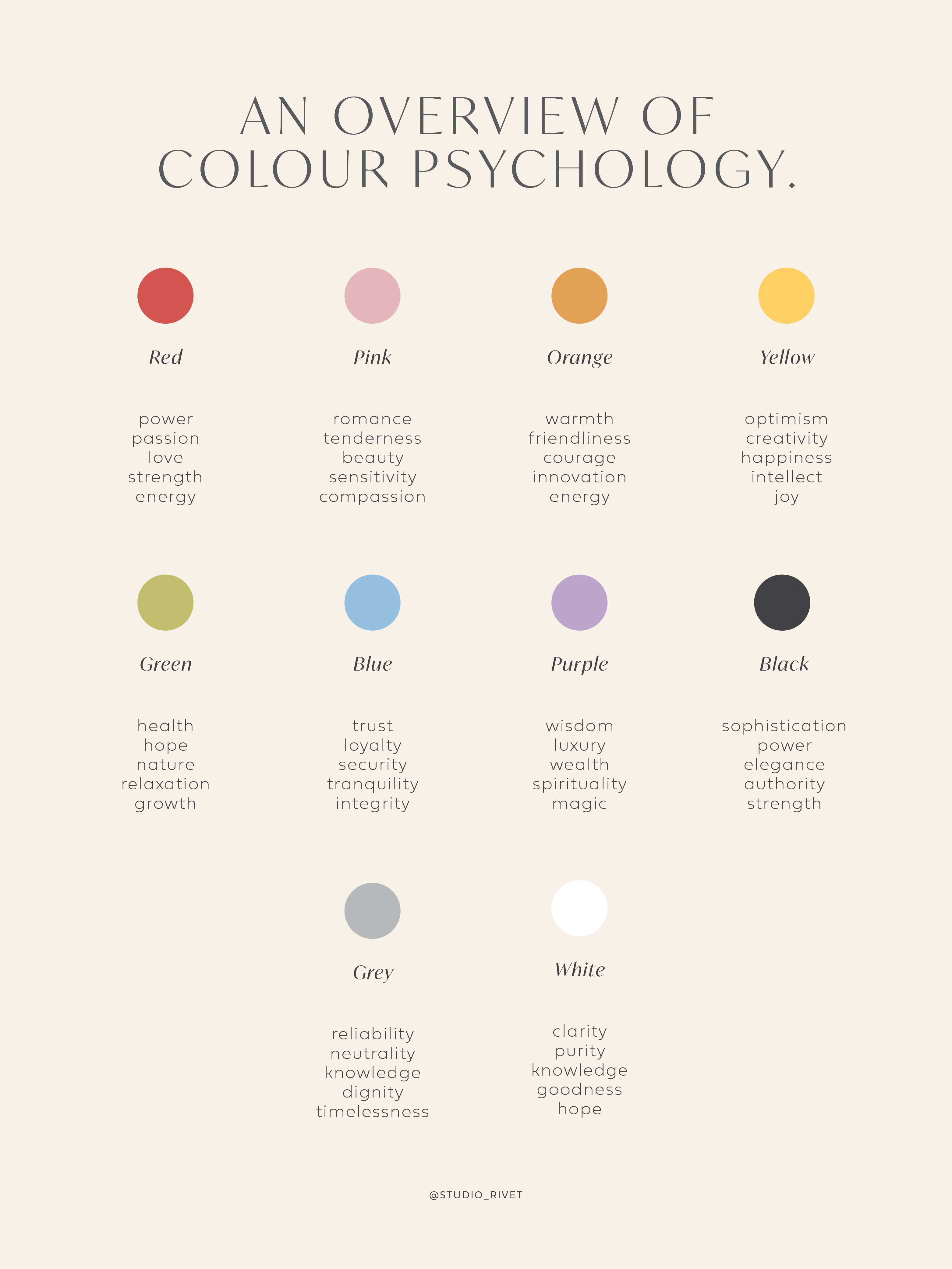 An overview of colour psychology, giving a brief description of the positive associations of ten different colours. 